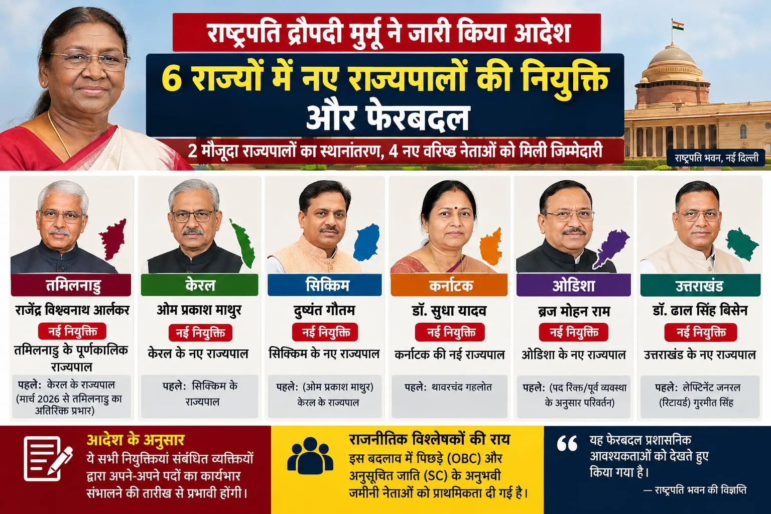 राज्यपाल व राष्टपति। AI से बनाया गया प्रतीकात्मक चित्र; घटना की वास्तविक फोटो नहीं।